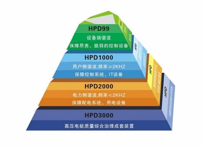 HPD2000.jpg