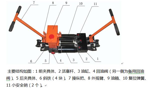 YTF-400单轨缝调整器结构图.png