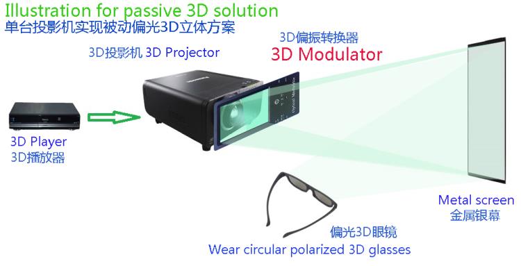 被動(dòng)式3D原理圖解1.jpg