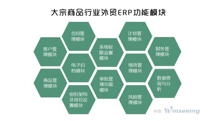 大宗商品外贸进出口管理软件3.jpg