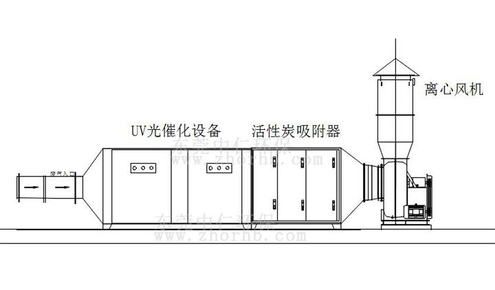 UV光解活性炭吸附一體機工藝.jpg