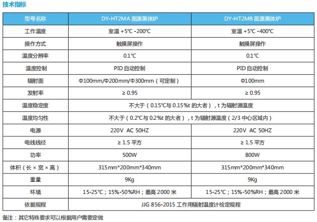 面源黑体参数.jpg