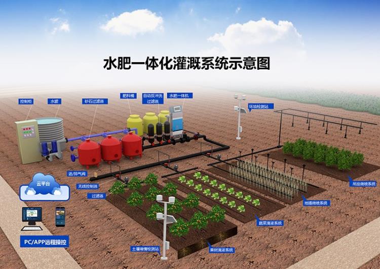 单通道手动水肥一体机 大棚水肥一体化设备 滴灌喷灌施肥机器