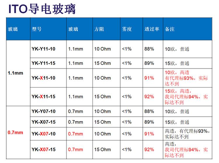 導電玻璃參數(shù).jpg