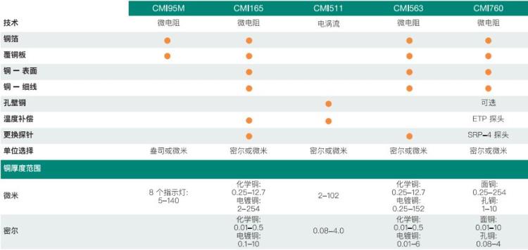 CMI 对比表.jpg