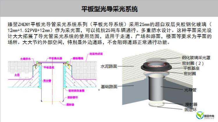 平板型采光系統(tǒng).jpg