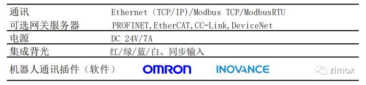 产品通讯方式.png