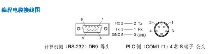 編程電纜圖.png