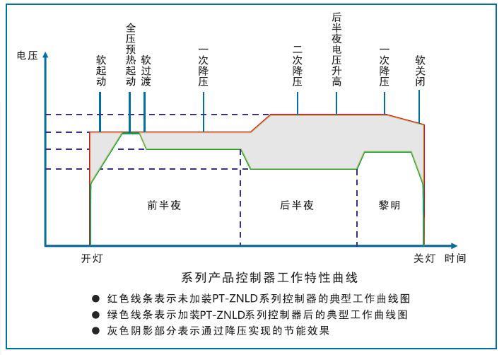 電力穩(wěn)壓調(diào)控裝置工作特性.jpg