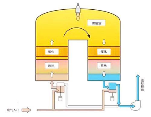 RTO工艺流程.jpg