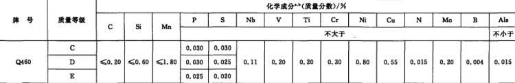 Q460化學成分---.JPG