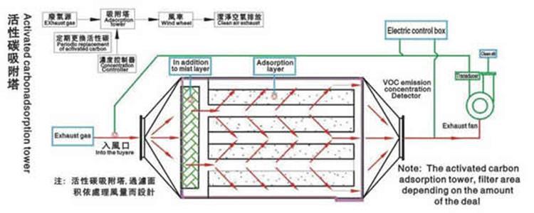 活性碳吸附塔_副本.jpg