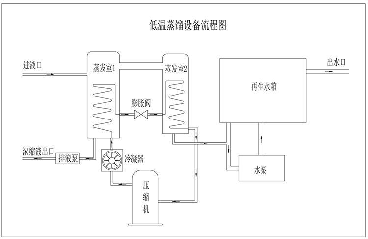 低溫蒸發(fā)器原理1.jpg