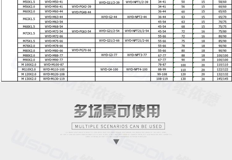 不銹鋼電纜接頭防爆詳情頁_17.png