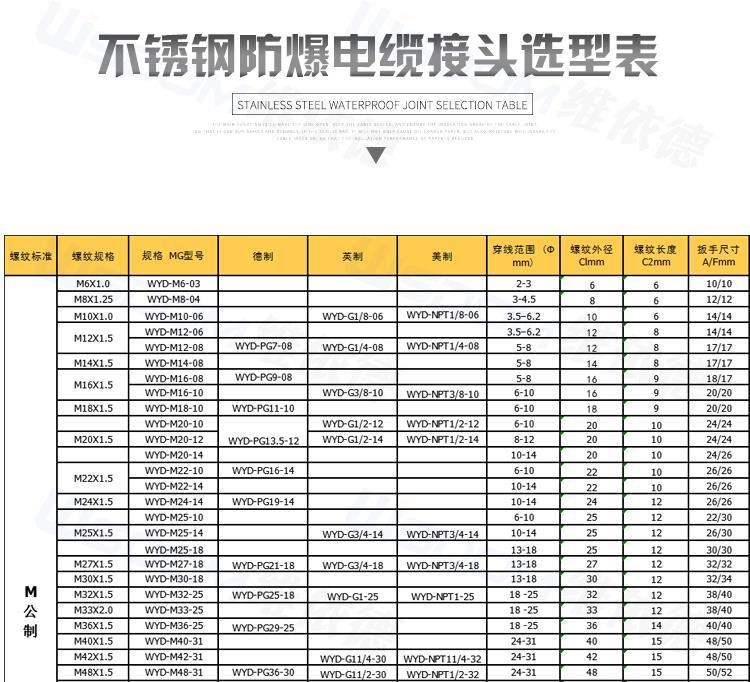 不锈钢电缆接头防爆详情页_16.png