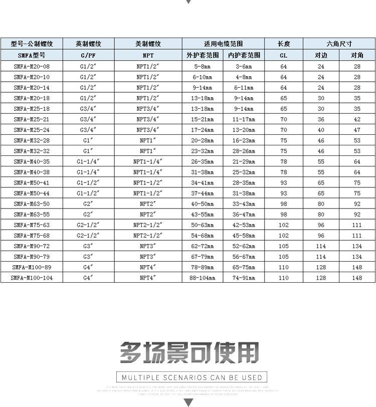 不锈钢铠装防爆详情页_12.png