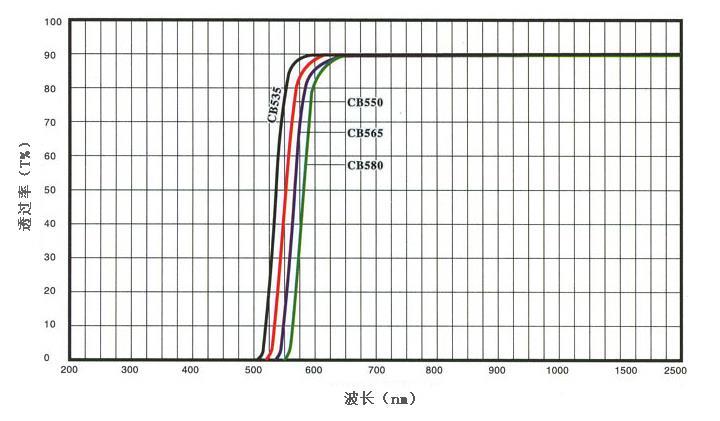 CB535-CB580.jpg