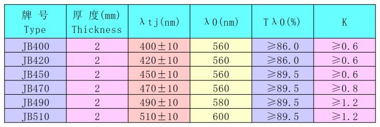 金黄色（黄色玻璃） 技术要求(Technical Indexes).png