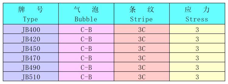 金黃色（黃色）玻璃汽泡、條紋、應(yīng)力類級(jí)別(Class Of Bubble、Stripe、Stress).png