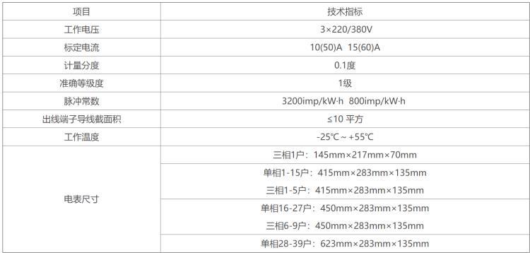 多用戶預付費電表技術(shù)指標.png