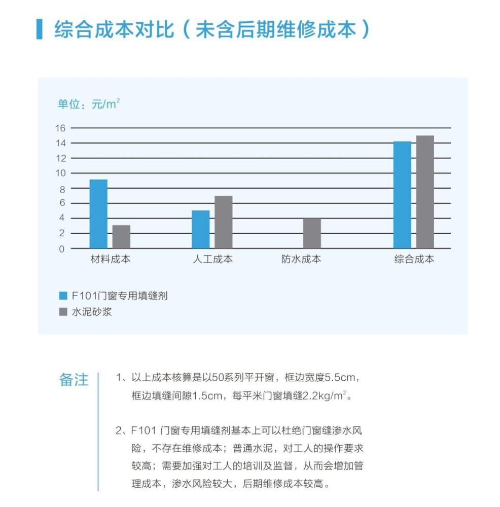 F101-產(chǎn)品說明05修正.png