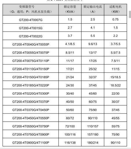 GT200型號.JPG