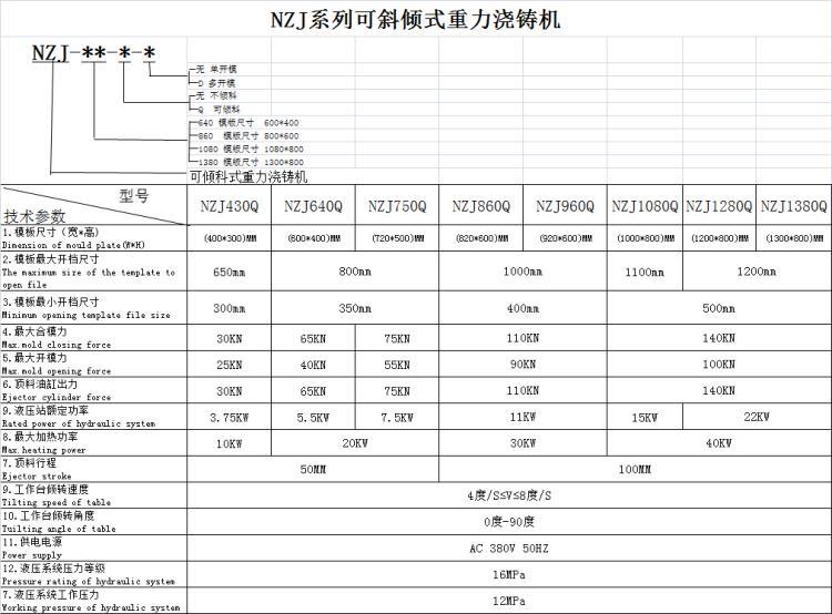 NZJ重力澆鑄機(jī).png