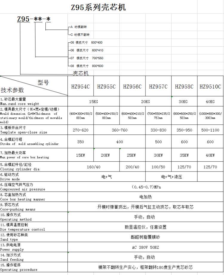 Z95殼芯機.png