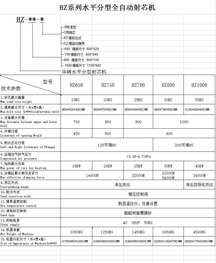 HZ系列水平产分型射芯机.png