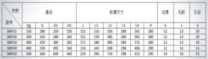 7-手动双连杆密闭阀门 (1).jpg