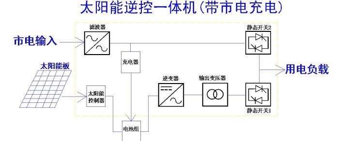 逆控一體機.jpg