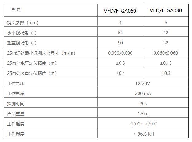 防爆型图像火灾探测器参数1.jpg