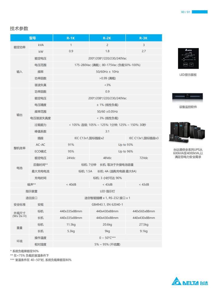 台达电源中型机R系列1~3kva.jpg