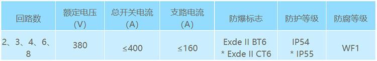 BP54系列防爆動力配電箱1.png