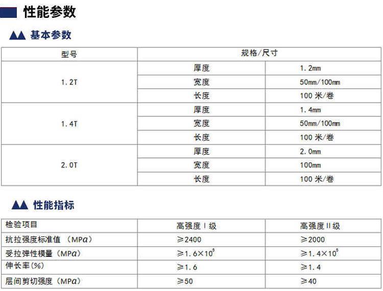 加固板参数(1).jpg