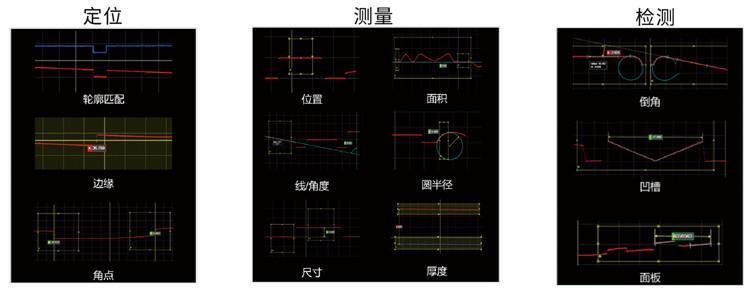 內(nèi)置輪廓工具1.jpg