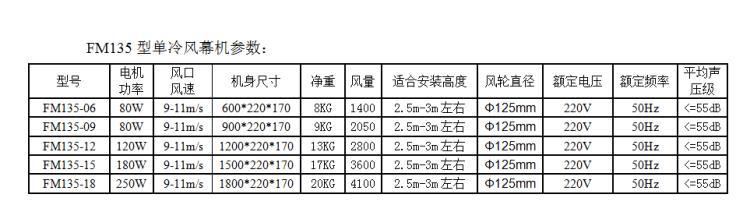 FM135系列参数.png