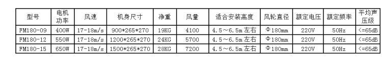 FM180参数.png