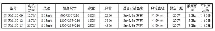 新FM150參數(shù).png