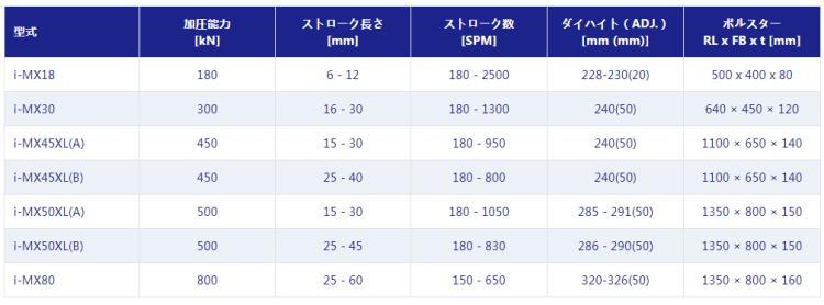 I-MX规格（日本）.png