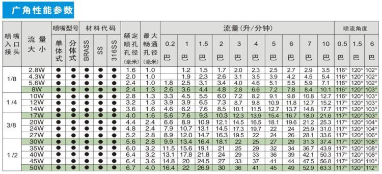 七孔槽罐清洗喷嘴参数表.jpg