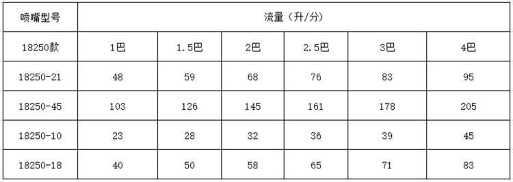 360度槽罐旋转清洗喷嘴18250款参数.png