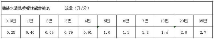 桶装水清洗喷嘴参数.jpg