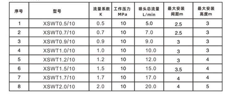 细水雾开式喷头参数.jpg