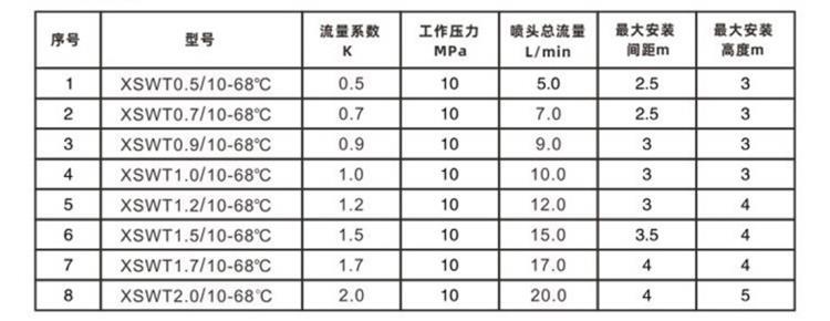 閉式細(xì)水霧噴頭參數(shù).jpg