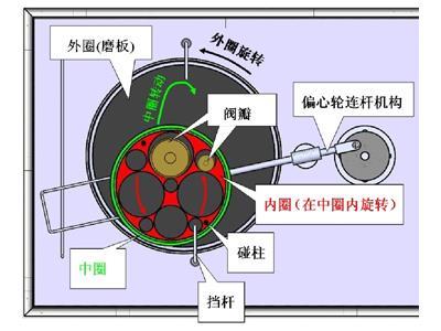 SFX-150T 型安全閥動態(tài)研磨機(jī)2.jpg