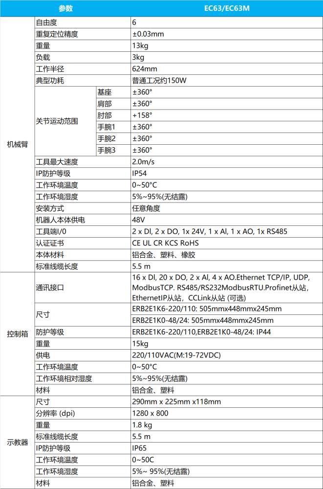 EC63产品参数.png