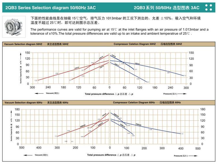 2QB-3漩涡气泵曲线1.jpg