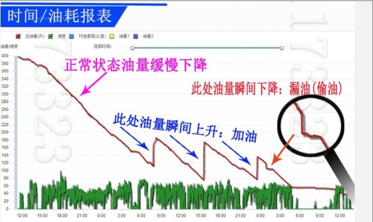 曲線流量圖小于500K.JPG