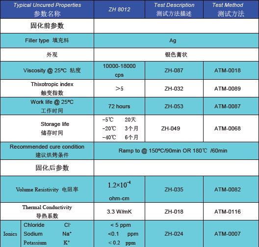 胶水技术参数1.png